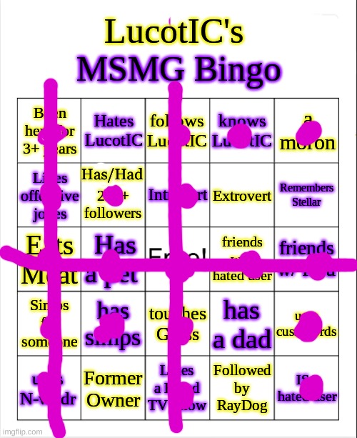 LucotIC's MS_Memer_Group Bingo | Has/Had | image tagged in lucotic's ms_memer_group bingo | made w/ Imgflip meme maker