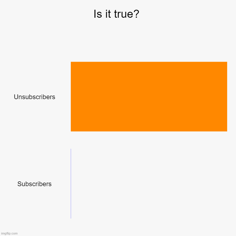 Is it true? | Unsubscribers, Subscribers | image tagged in charts,bar charts | made w/ Imgflip chart maker