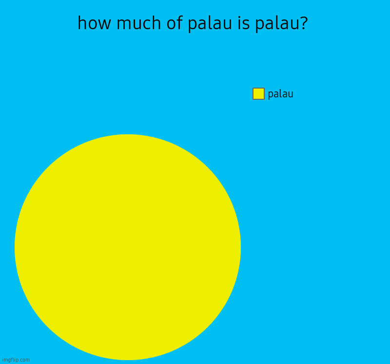 palau | how much of palau is palau? | palau | image tagged in charts,pie charts | made w/ Imgflip chart maker