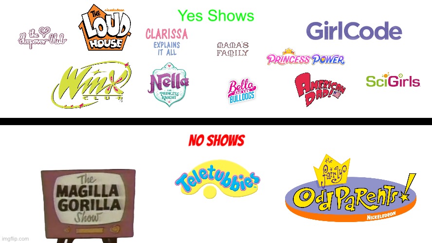 Brandon's Yes and No Shows List (V.2) | image tagged in the loud house,pbs kids,nickelodeon,adult swim,cartoon network,australia | made w/ Imgflip meme maker