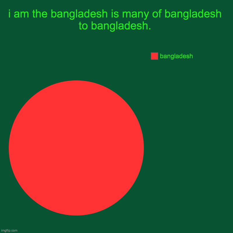 people: is to into bangladesh me: bangladesh is bangladesh | i am the bangladesh is many of bangladesh to bangladesh. | bangladesh | image tagged in charts,pie charts,memes,funny,bangladesh,bangladesh is kinda look ngl | made w/ Imgflip chart maker