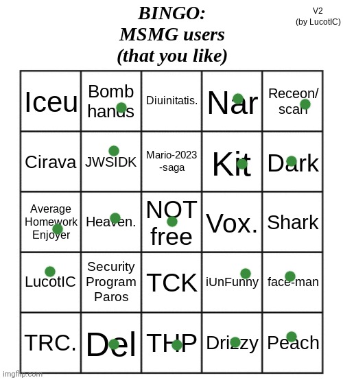 goodnight it's 3pm | image tagged in msmg users bingo | made w/ Imgflip meme maker