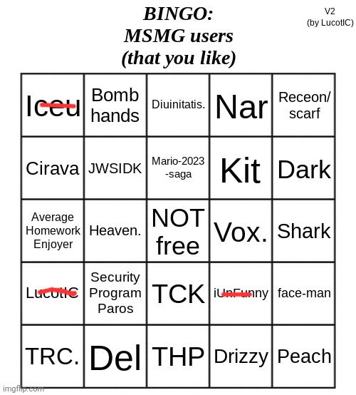 I assume most of these are old users | image tagged in msmg users bingo | made w/ Imgflip meme maker