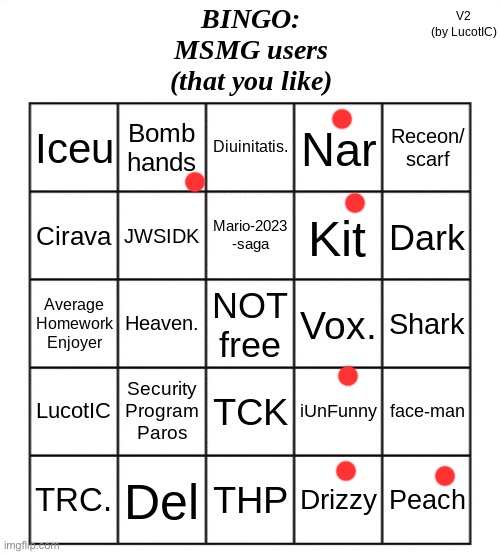 yeah i don’t fw y’all sorry (i forgot to put thp mb) | image tagged in msmg users bingo | made w/ Imgflip meme maker