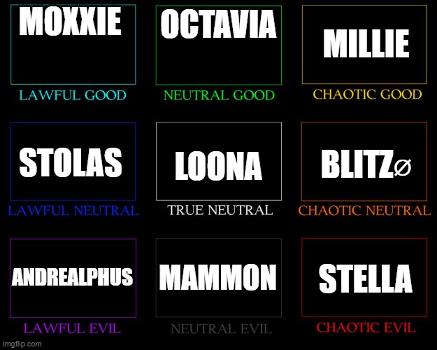 do yall agree? | MOXXIE; MILLIE; OCTAVIA; BLITZ⌀; LOONA; STOLAS; ANDREALPHUS; MAMMON; STELLA | image tagged in dnd alignment chart | made w/ Imgflip meme maker