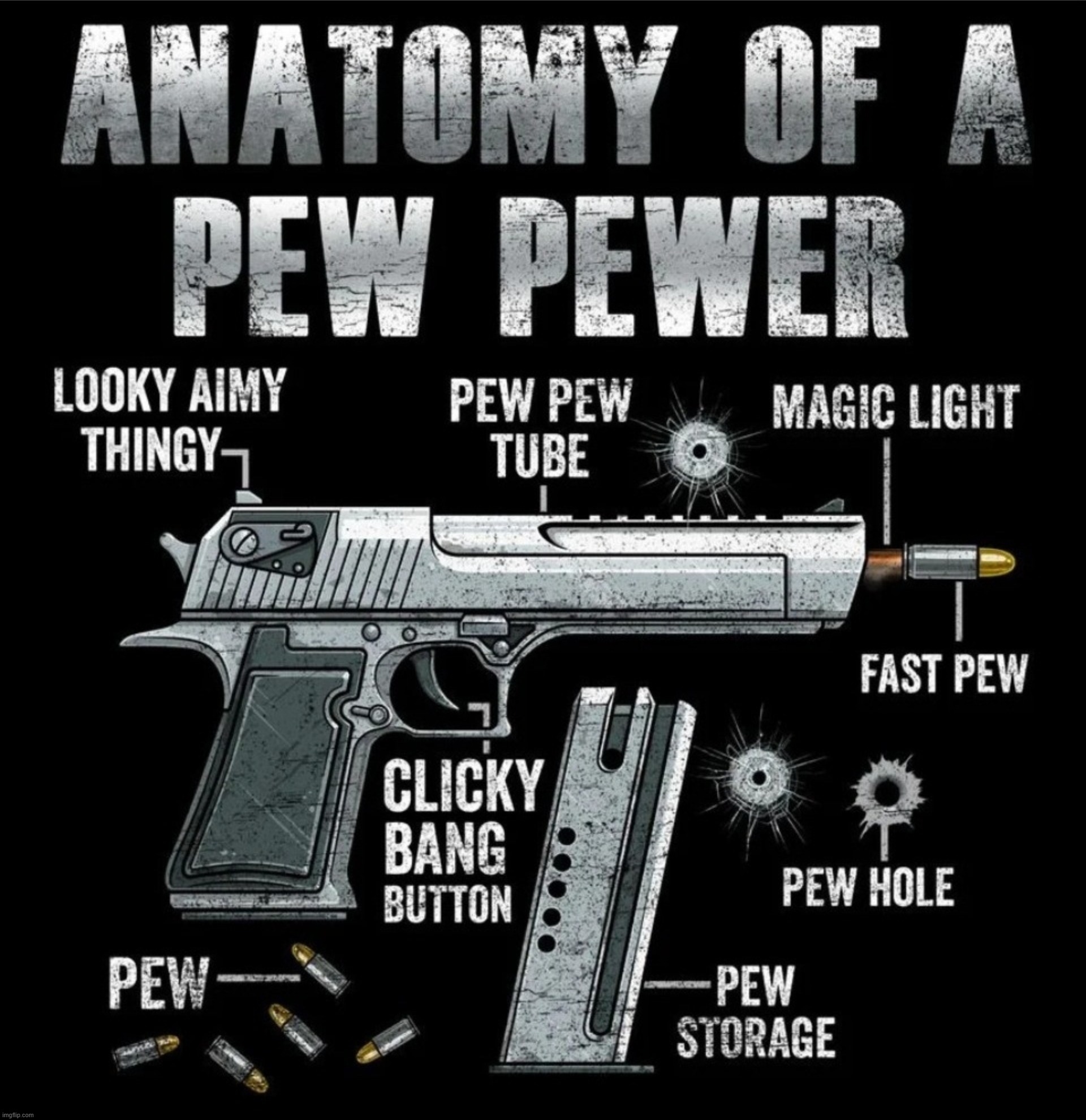 Anatomy of a Pew Pewer | image tagged in pew pew pew,sjw triggered,liberal tears,triggering liberals,triggered,annoying villagers | made w/ Imgflip meme maker