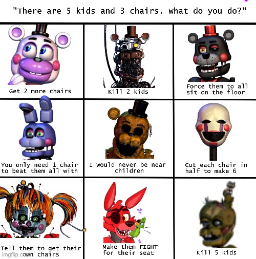 Idk I’m bored | image tagged in 5 kids and 3 chairs | made w/ Imgflip meme maker