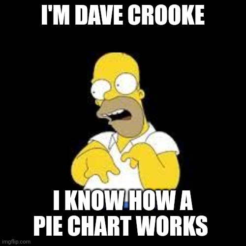 Look Marge | I'M DAVE CROOKE; I KNOW HOW A PIE CHART WORKS | image tagged in look marge | made w/ Imgflip meme maker