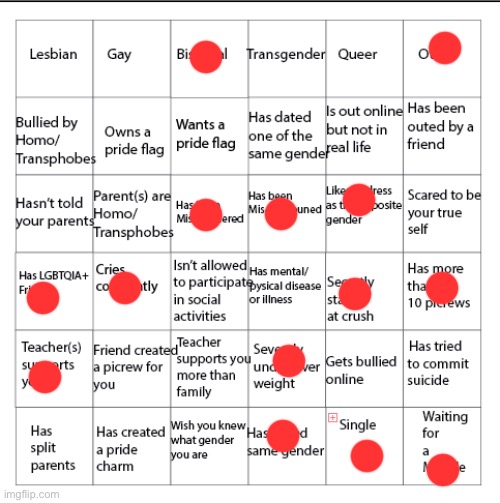 Asexual | image tagged in lgbtqia bingo | made w/ Imgflip meme maker