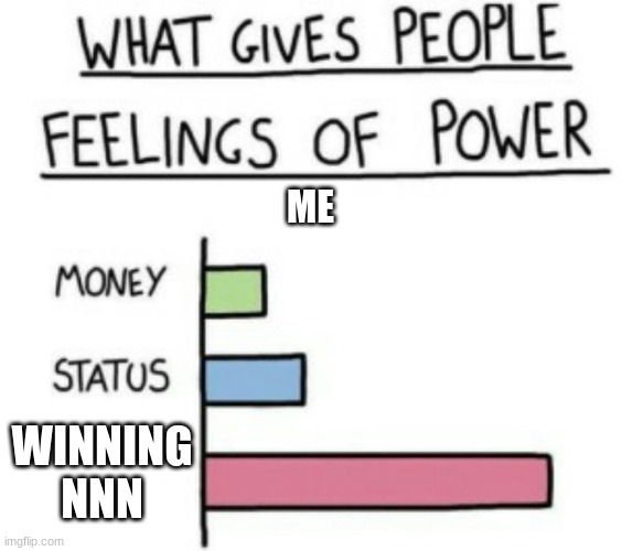 What Gives People Feelings of Power | ME; WINNING NNN | image tagged in what gives people feelings of power,me and the boys | made w/ Imgflip meme maker