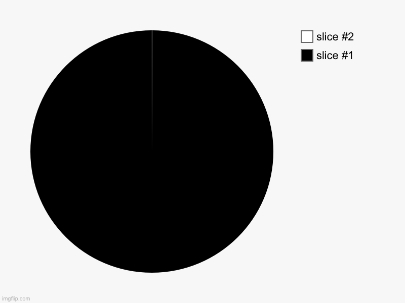 I wonder if anyone else can see it ? | image tagged in charts,pie charts,lol | made w/ Imgflip chart maker