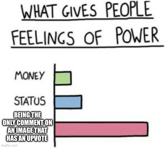 ♾️ | BEING THE ONLY COMMENT ON AN IMAGE THAT HAS AN UPVOTE | image tagged in what gives people feelings of power | made w/ Imgflip meme maker