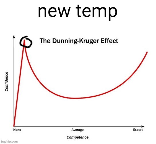 new temp | made w/ Imgflip meme maker