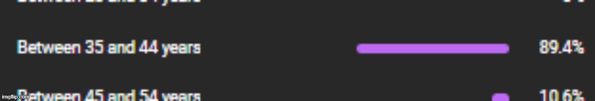 Helm gnaw people in their 40's watching my channel :skull: | made w/ Imgflip meme maker