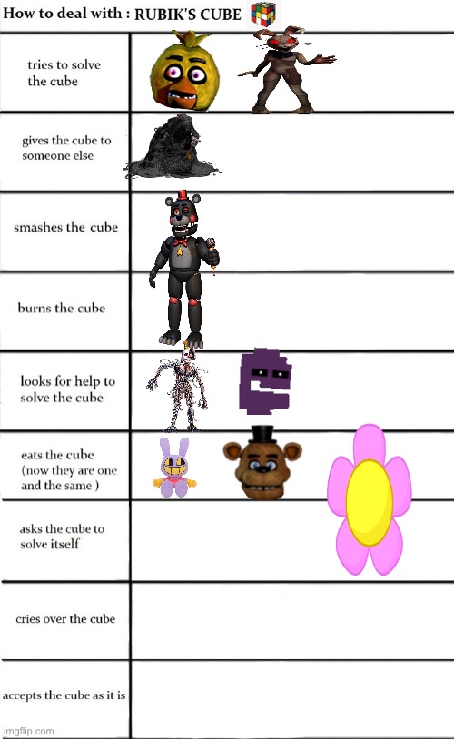 umm | image tagged in rubix cube chart | made w/ Imgflip meme maker