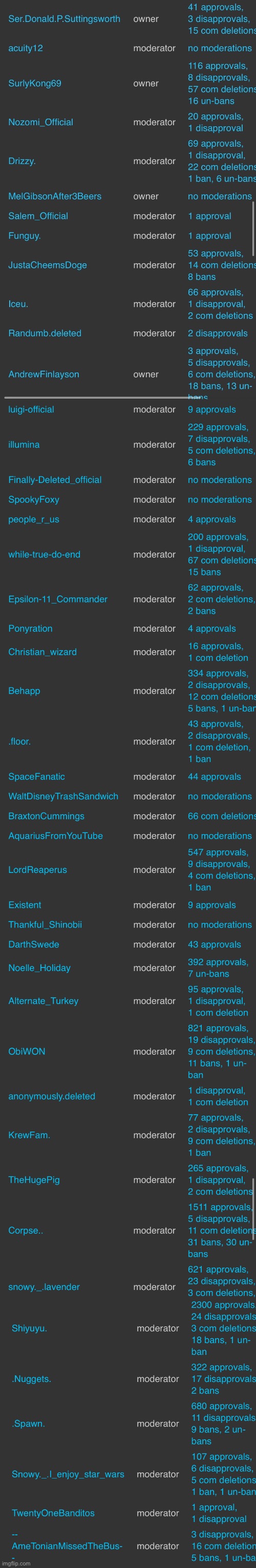 here’s the complete mod list for those of y’all who don’t have it | made w/ Imgflip meme maker