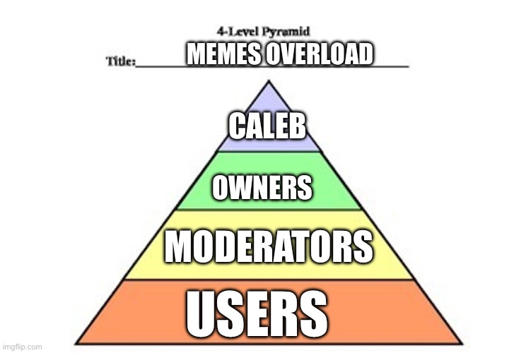 The stream in a nutshell | MEMES OVERLOAD; CALEB; OWNERS; MODERATORS; USERS | made w/ Imgflip meme maker