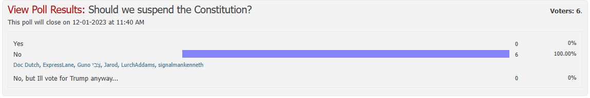 Tyranny Trumper Poll Blank Meme Template