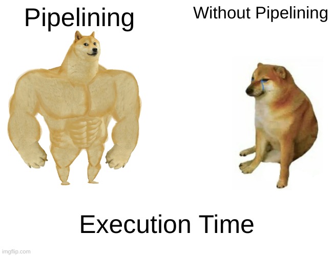 Buff Doge vs. Cheems | Pipelining; Without Pipelining; Execution Time | image tagged in memes,buff doge vs cheems,computer nerd,computer architecter | made w/ Imgflip meme maker