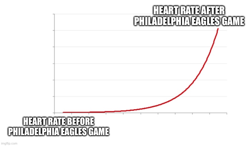 Philadelphia Stresses Me Out | HEART RATE AFTER PHILADELPHIA EAGLES GAME; HEART RATE BEFORE PHILADELPHIA EAGLES GAME | image tagged in exponential growth,philadelphia eagles,nfl memes,football,stressed out | made w/ Imgflip meme maker
