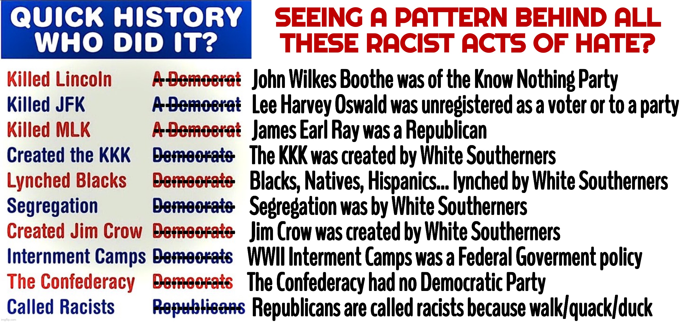 SEEING A PATTERN BEHIND ALL
THESE RACIST ACTS OF HATE? ---------------   John Wilkes Boothe was of the Know Nothing Party
---------------   Lee Harvey Oswald was unregistered as a voter or to a party
---------------   James Earl Ray was a Republican
--------------    The KKK was created by White Southerners
--------------    Blacks, Natives, Hispanics... lynched by White Southerners
--------------    Segregation was by White Southerners
--------------    Jim Crow was created by White Southerners
-------------     WWII Interment Camps was a Federal Goverment policy
-------------     The Confederacy had no Democratic Party
---------------   Republicans are called racists because walk/quack/duck | image tagged in this is racism,blank white template | made w/ Imgflip meme maker