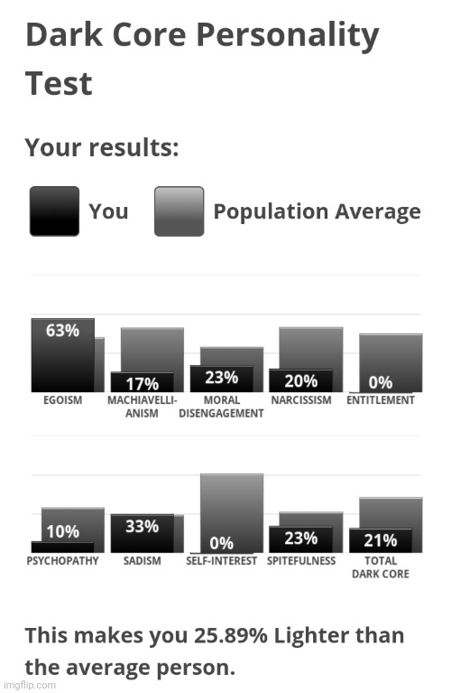 im bored and h | made w/ Imgflip meme maker