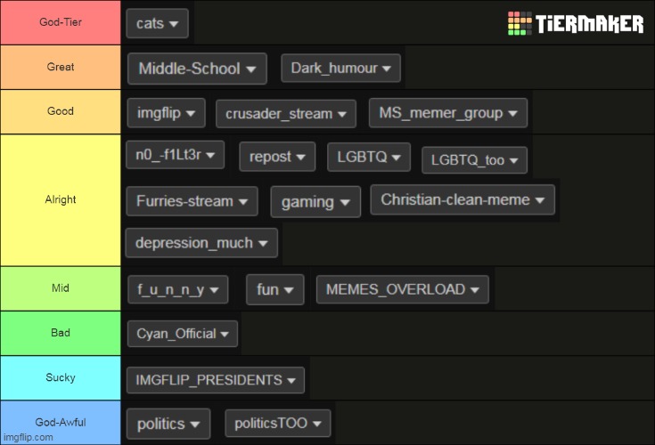 Imgflip Stream Tierlist | made w/ Imgflip meme maker