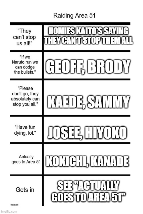 First alignment chart with repeats LOL (Also Kanade is once again from SDRA2) | HOMIES KAITO'S SAYING THEY CAN'T STOP THEM ALL; GEOFF, BRODY; KAEDE, SAMMY; JOSEE, HIYOKO; KOKICHI, KANADE; SEE "ACTUALLY GOES TO AREA 51" | image tagged in danganronpa,total drama,storm area 51 | made w/ Imgflip meme maker