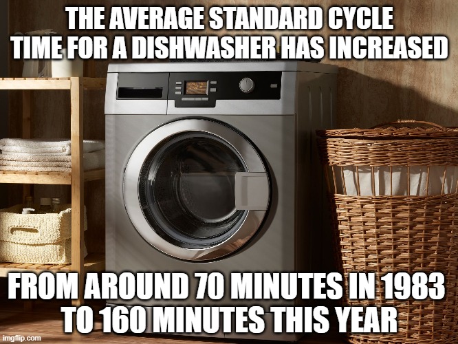 The average standard cycle time for a dishwasher has increased from around 70 minutes in 1983 to 160 minutes this year. | THE AVERAGE STANDARD CYCLE TIME FOR A DISHWASHER HAS INCREASED; FROM AROUND 70 MINUTES IN 1983 
TO 160 MINUTES THIS YEAR | image tagged in washing machine | made w/ Imgflip meme maker
