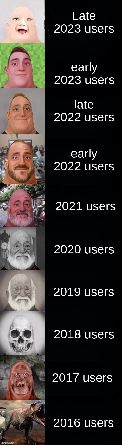 Mr Incredible becoming old | Late 2023 users; early 2023 users; late 2022 users; early 2022 users; 2021 users; 2020 users; 2019 users; 2018 users; 2017 users; 2016 users | image tagged in mr incredible becoming old | made w/ Imgflip meme maker