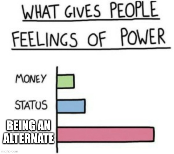 What Gives People Feelings of Power | BEING AN ALTERNATE | image tagged in what gives people feelings of power | made w/ Imgflip meme maker