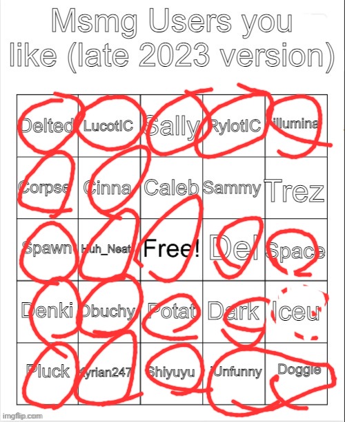 Msmg users you like (late 2023 version) | image tagged in msmg users you like late 2023 version | made w/ Imgflip meme maker