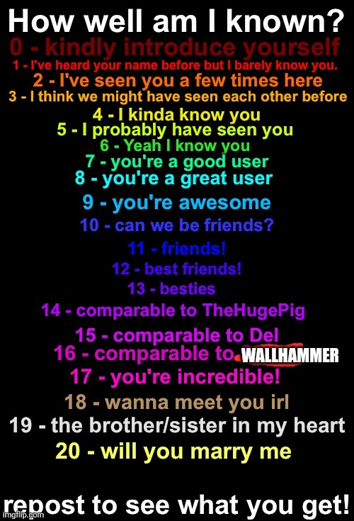 How Well Known Am I? (Fall 2023 Edition) | WALLHAMMER | image tagged in how well known am i fall 2023 edition | made w/ Imgflip meme maker