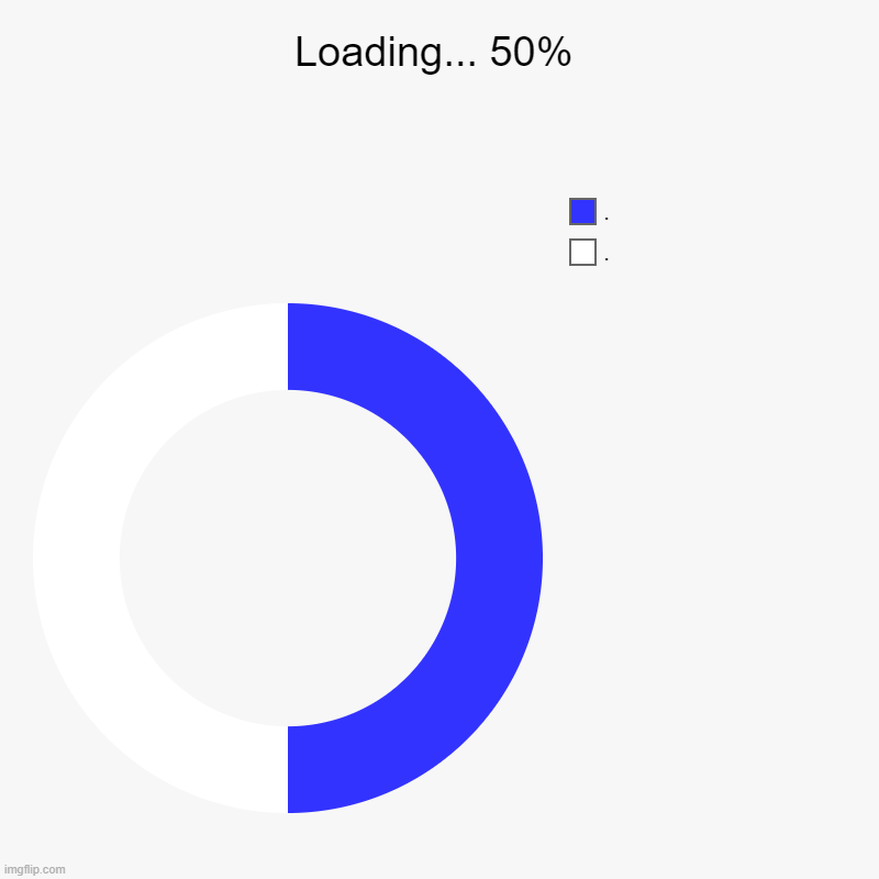 Imgflip starting up... | Loading... 50% | ., . | image tagged in charts,donut charts,loading | made w/ Imgflip chart maker