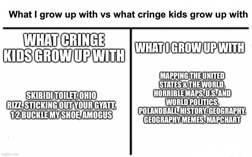 What I grow up with vs what cringe kids grow up with | What I grow up with vs what cringe kids grow up with; WHAT CRINGE KIDS GROW UP WITH; WHAT I GROW UP WITH; MAPPING THE UNITED STATES & THE WORLD, HORRIBLE MAPS, U.S. AND WORLD POLITICS, POLANDBALL, HISTORY, GEOGRAPHY, GEOGRAPHY MEMES, MAPCHART; SKIBIDI TOILET, OHIO RIZZ, STICKING OUT YOUR GYATT, 1 2 BUCKLE MY SHOE, AMOGUS | image tagged in skibidi toilet,politics,mapping,ohio,rizz,gyatt | made w/ Imgflip meme maker