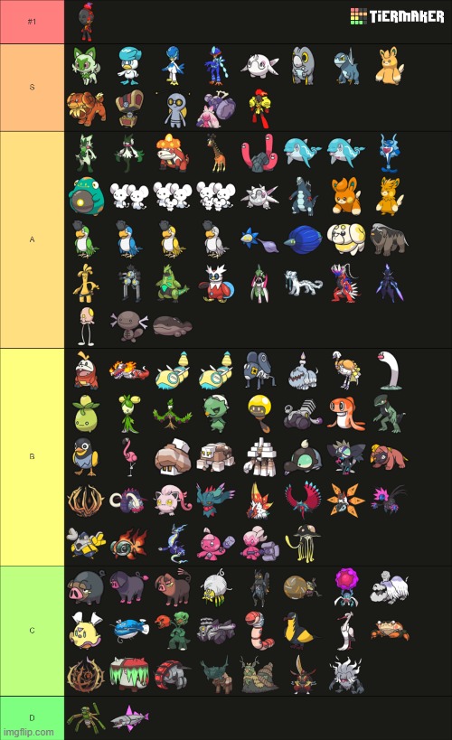 Gen 9 tier list (this doesn't have Walking Wake, Iron Leaves, DLC Pokémon, or Paldean Tauros for some reason) | made w/ Imgflip meme maker