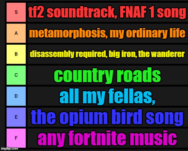some of these song play in my head | tf2 soundtrack, FNAF 1 song; metamorphosis, my ordinary life; disassembly required, big iron, the wanderer; country roads; all my fellas, the opium bird song; any fortnite music | image tagged in tier list,elon musk | made w/ Imgflip meme maker