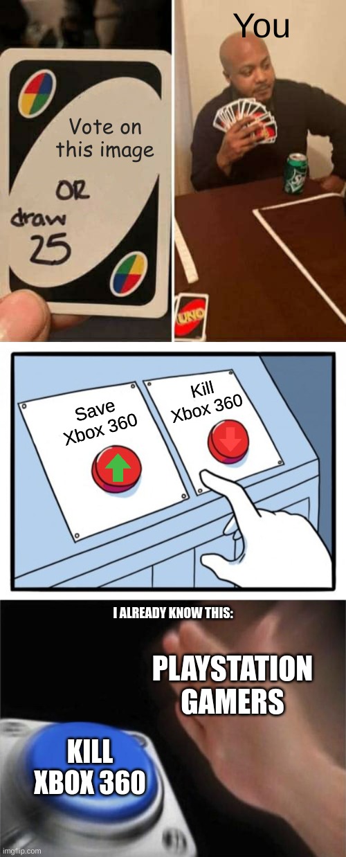 You must do what is asked of this image!!!! Upvote/Downvote, AND/OR Comment!!!! | You; Vote on this image; Kill Xbox 360; Save Xbox 360; I ALREADY KNOW THIS:; PLAYSTATION GAMERS; KILL XBOX 360 | image tagged in memes,uno draw 25 cards,two buttons,blank nut button,xbox | made w/ Imgflip meme maker
