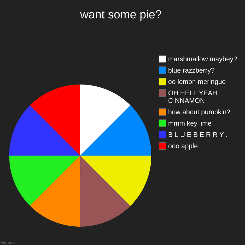 "pie" chart | want some pie? | ooo apple, B L U E B E R R Y ., mmm key lime, how about pumpkin?, OH HELL YEAH CINNAMON, oo lemon meringue, blue razzberry? | image tagged in charts,pie charts | made w/ Imgflip chart maker
