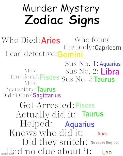 Murder Mystery | Zodiac Signs; Aries; Capricorn; Gemini; Aquarius; Libra; Pisces; Taurus; Taurus; Sagittarius; Pisces; Taurus; Aquarius; Aries; No cause they ded; Leo | image tagged in murder mystery | made w/ Imgflip meme maker