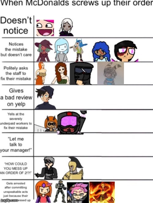 A | made w/ Imgflip meme maker
