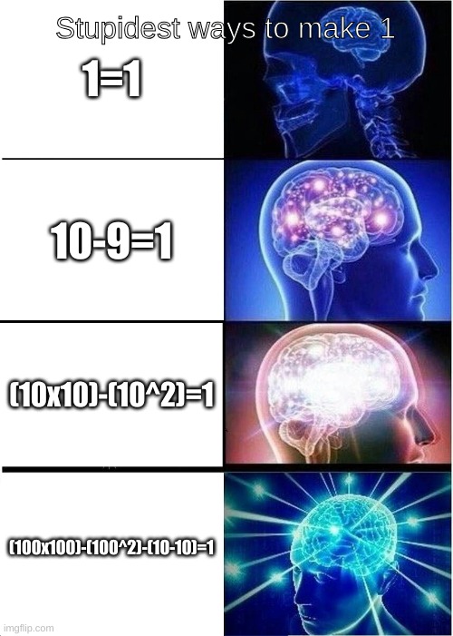 Stupidest ways to make the number 1. | Stupidest ways to make 1; 1=1; 10-9=1; (10x10)-(10^2)=1; (100x100)-(100^2)-(10-10)=1 | image tagged in memes,expanding brain | made w/ Imgflip meme maker