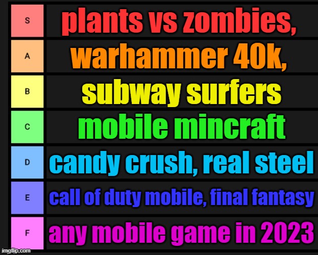 Video games tierlist - Imgflip