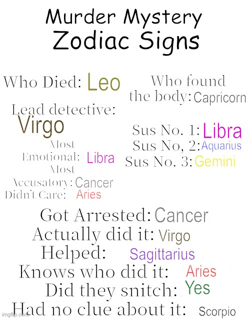 Murder Mystery | Zodiac Signs; Leo; Capricorn; Virgo; Libra; Aquarius; Libra; Gemini; Cancer; Aries; Cancer; Virgo; Sagittarius; Aries; Yes; Scorpio | image tagged in murder mystery | made w/ Imgflip meme maker