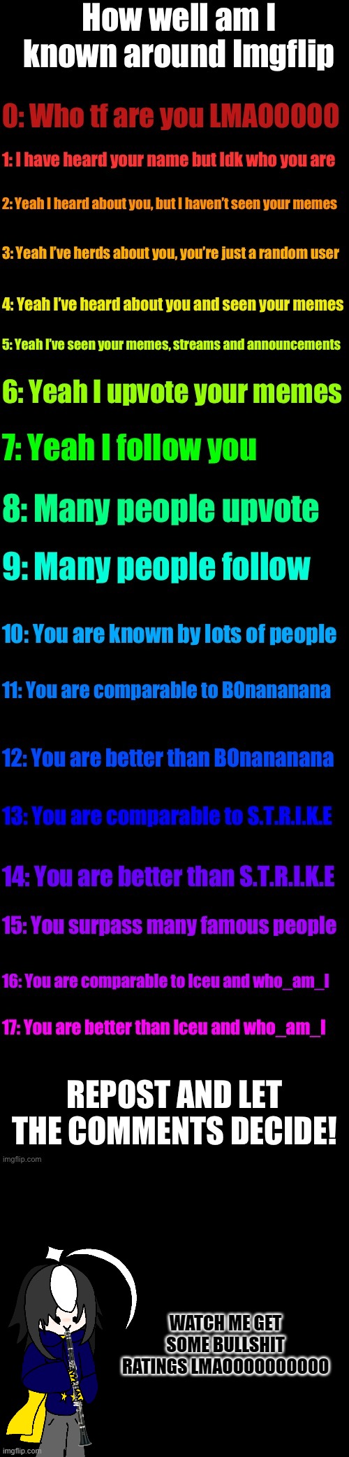 pain ACTIVATE!!!!!1!!!!!!!!1!1!!!!!1!!!!!!111!!!!! | WATCH ME GET SOME BULLSHIT RATINGS LMAOOOOOOOOOO | image tagged in how well am i known around imgflip extended | made w/ Imgflip meme maker