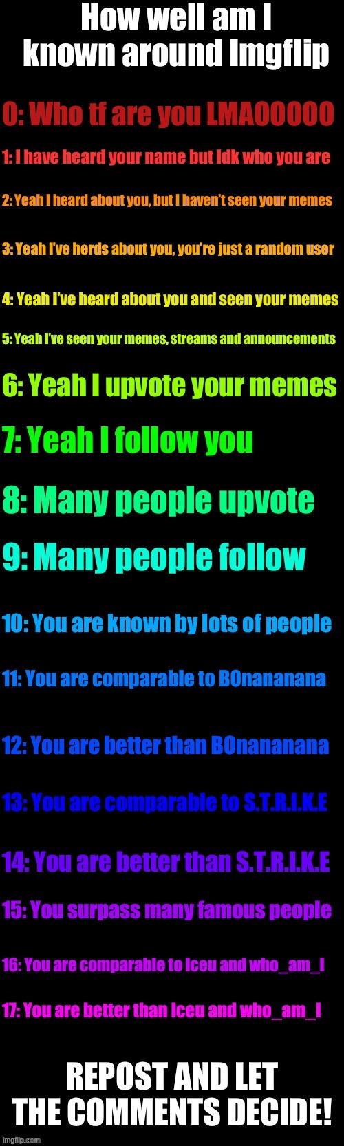 How well am I known around Imgflip (extended) | image tagged in how well am i known around imgflip extended | made w/ Imgflip meme maker