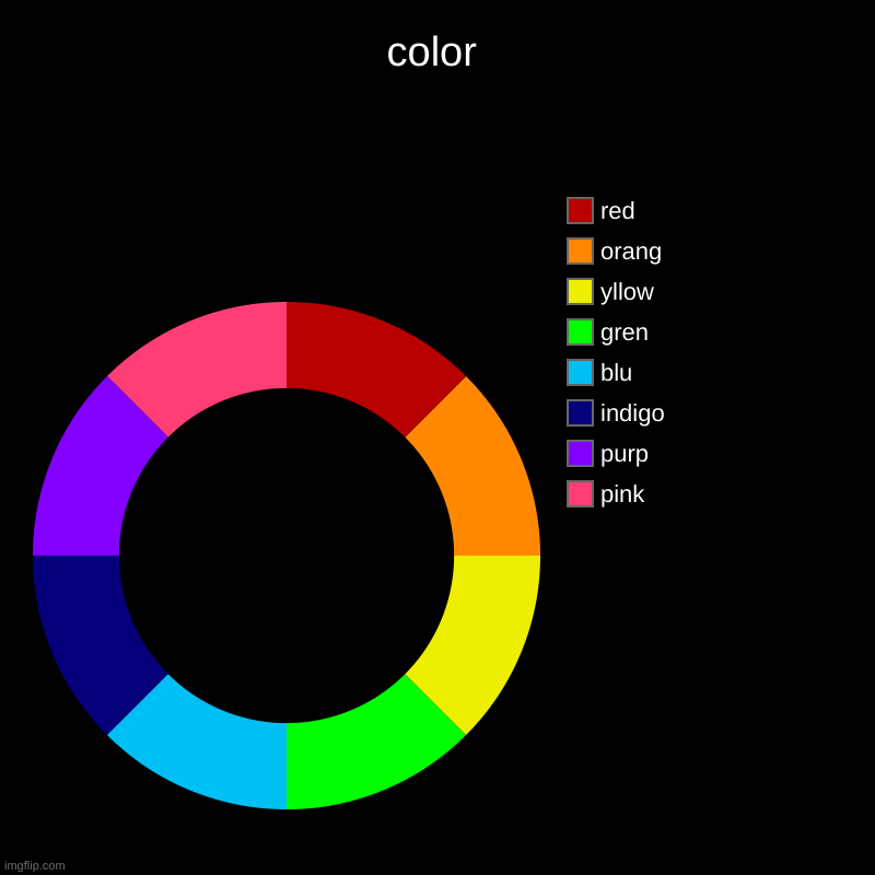 color | color | pink, purp, indigo, blu, gren, yllow, orang, red | image tagged in charts,donut charts | made w/ Imgflip chart maker