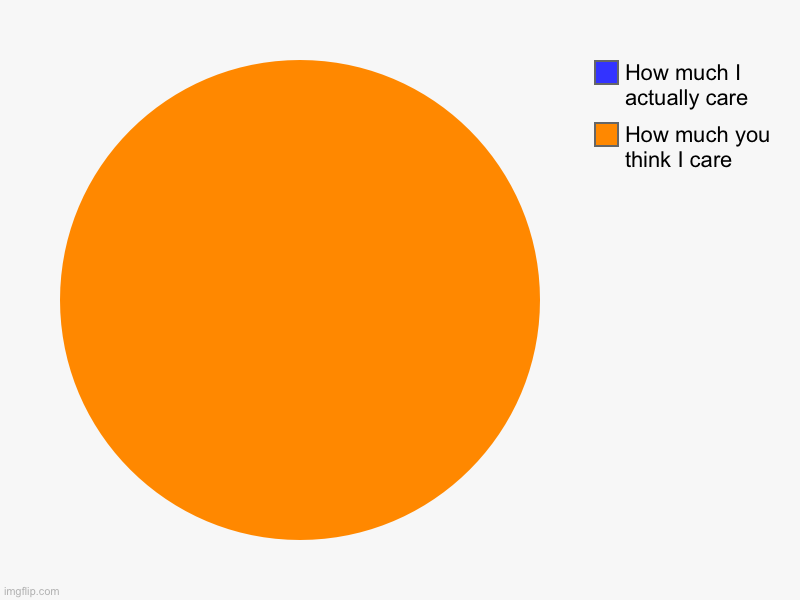 How much you think I care, How much I actually care | image tagged in charts,pie charts | made w/ Imgflip chart maker