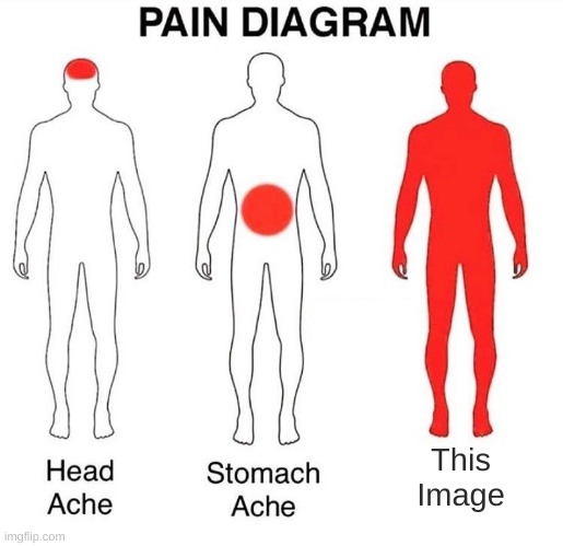 Pain Diagram | This Image | image tagged in pain diagram | made w/ Imgflip meme maker