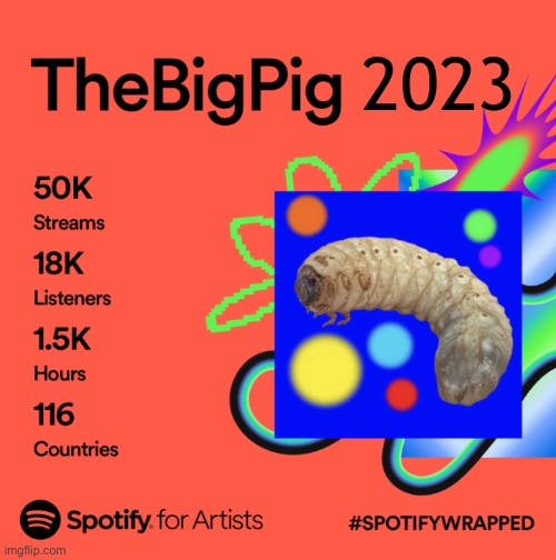 That’s quite a year.  Thanks for listening to my music guys | 2023 | made w/ Imgflip meme maker